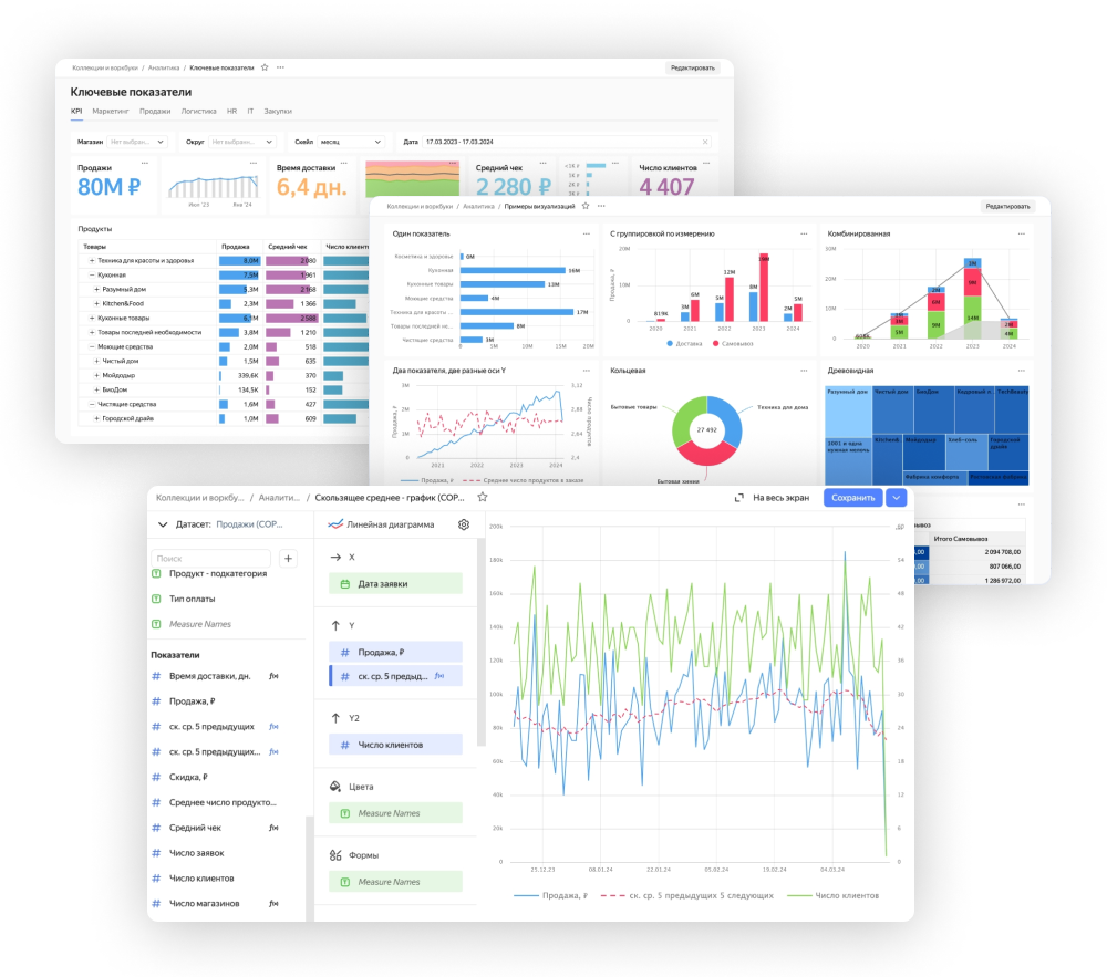 Интерфейс BI-системы на примере сервиса Yandex DataLens. Наглядные отчёты обобщают информацию по множеству источников